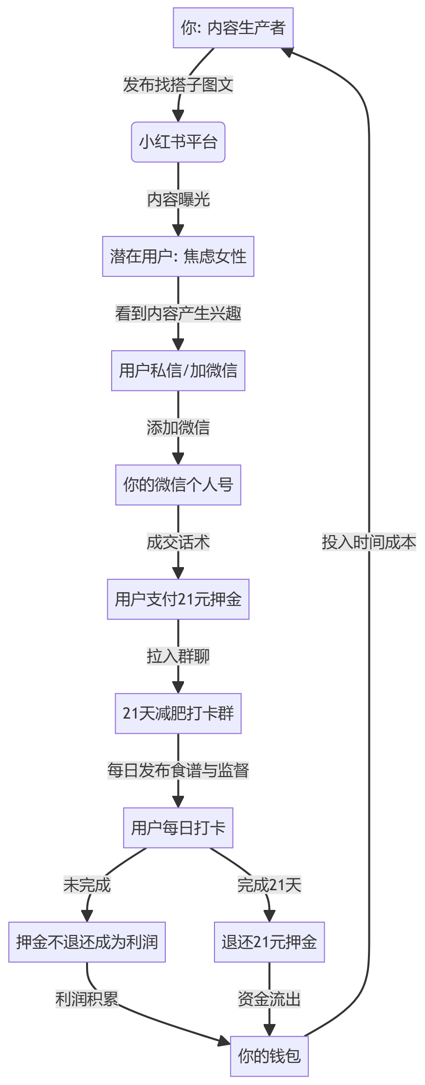 核心商业逻辑拆解
